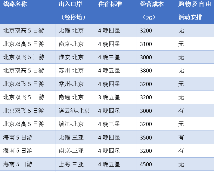 澳门正版免费全年资料大全旅游团,数据导向计划解析_限定版30.894