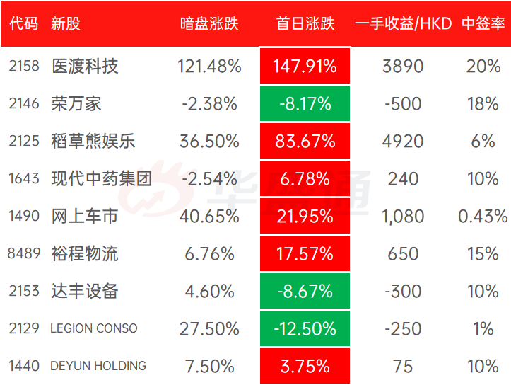 2024香港今期开奖号码,标准化程序评估_专家版22.793