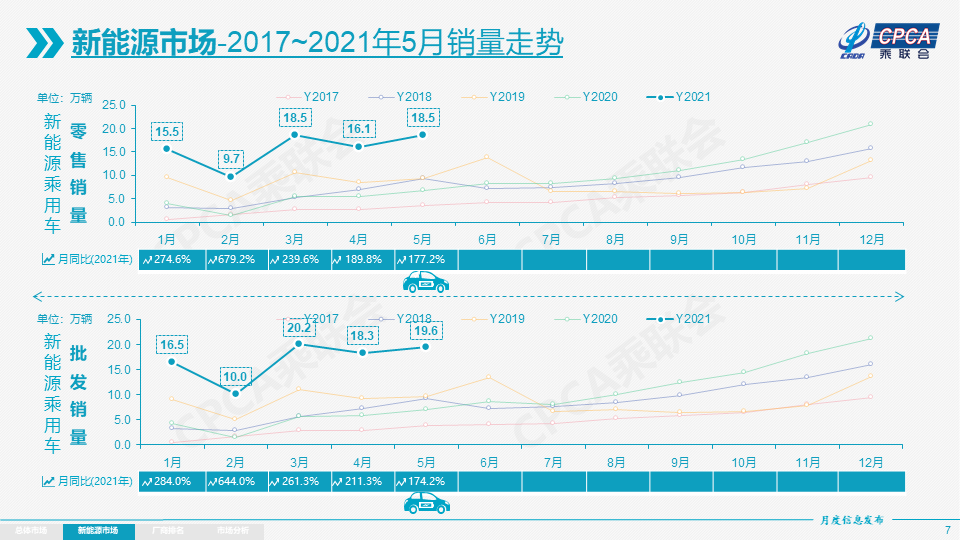 7777888888精准管家婆,预测分析解释定义_超级版69.842