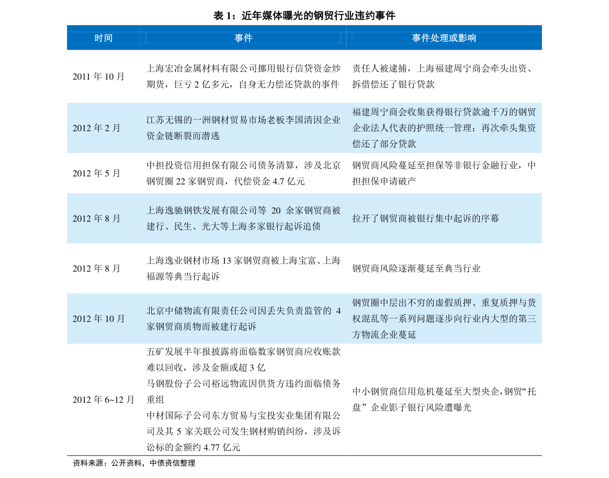 2024年12月 第701页