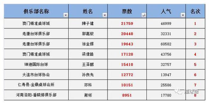 澳门开奖结果开奖记录表62期,互动策略解析_游戏版52.105