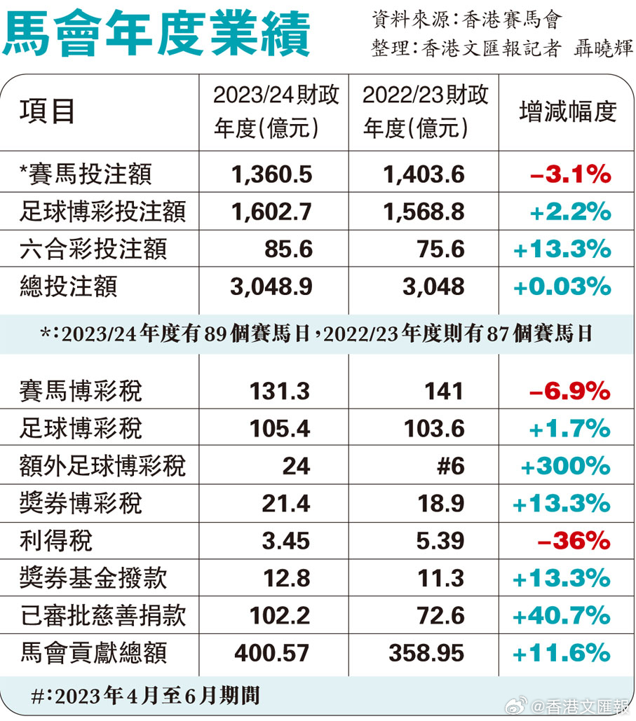 看香港正版精准特马资料,迅速落实计划解答_苹果65.813