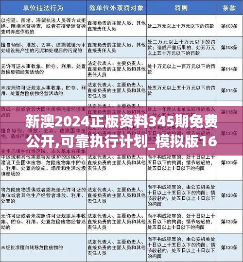 新澳2024年最新版资料,持久性执行策略_S29.163