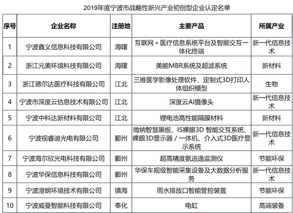 新澳精准资料免费提供生肖版,前沿说明评估_户外版25.282