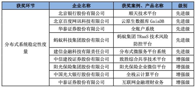 新澳门期期精准准确,稳定评估计划_挑战款12.46