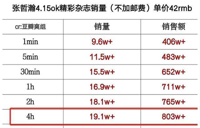 澳门三肖三码精准100%黄大仙,实地数据验证分析_Console52.185