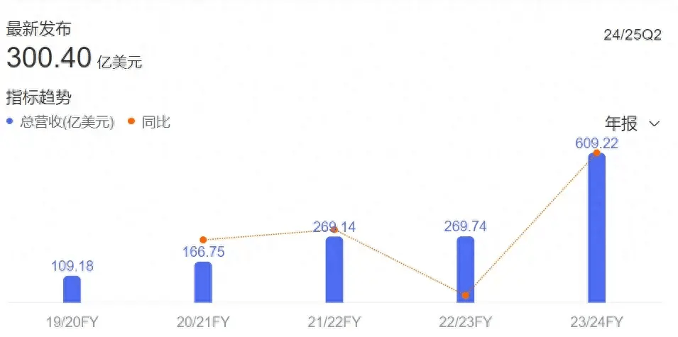 管家婆2024正版资料大全,创新计划设计_app21.609