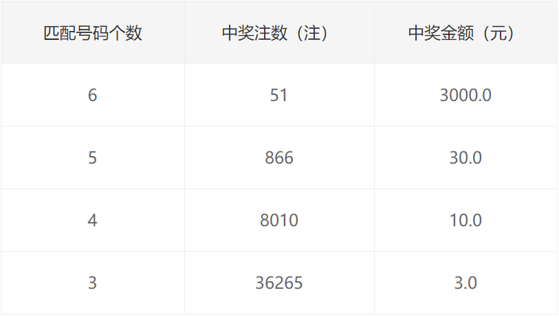 香港二四六开奖结果十开奖记录4,安全评估策略_旗舰版39.548