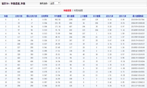 二四六香港资料期中准,持续解析方案_安卓19.839