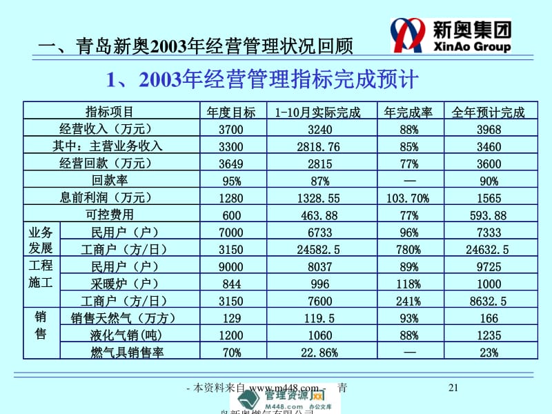 新奥精准资料免费提供,快捷问题计划设计_高级款19.410