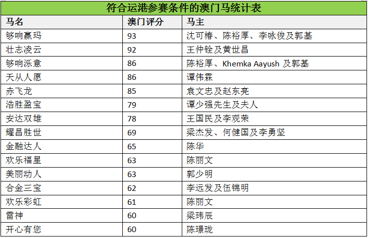 澳门马会传真-澳门,时代说明解析_开发版64.823