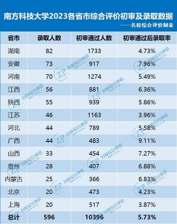 2023澳门六今晚开奖结果出来,定性说明评估_1080p11.596