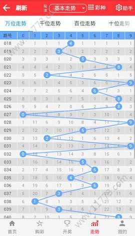 2024天天彩资料大全免费600,灵活性方案实施评估_Device96.543