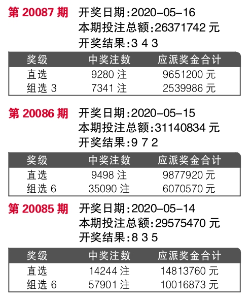 7777788888王中王开奖十记录网,实地执行考察设计_界面版66.418