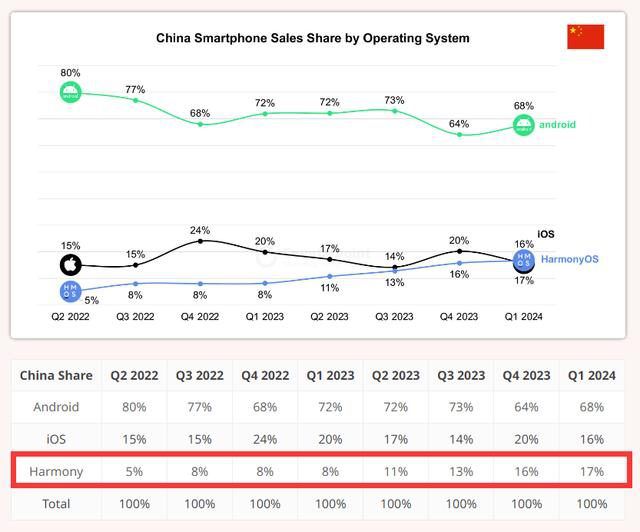 2024最新奥门免费资料,综合评估解析说明_Harmony64.950