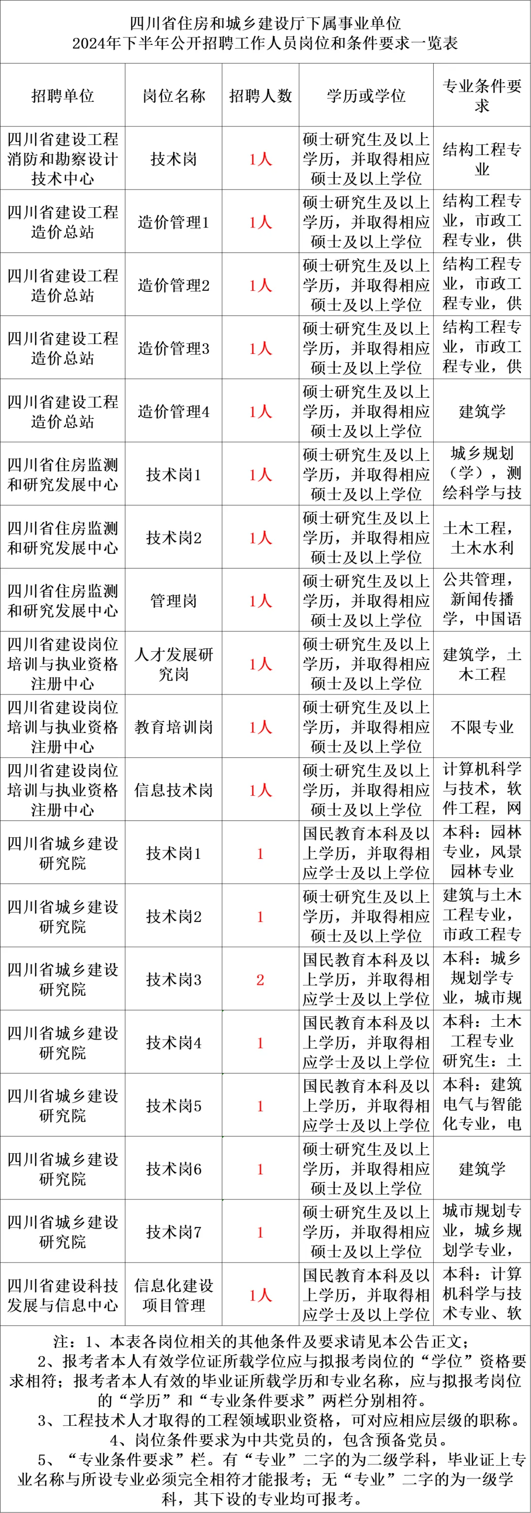 2024天天彩资料大全免费600,精细方案实施_HDR版57.550