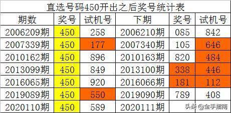 管家婆最准一码一肖,数据设计驱动解析_复刻款25.291