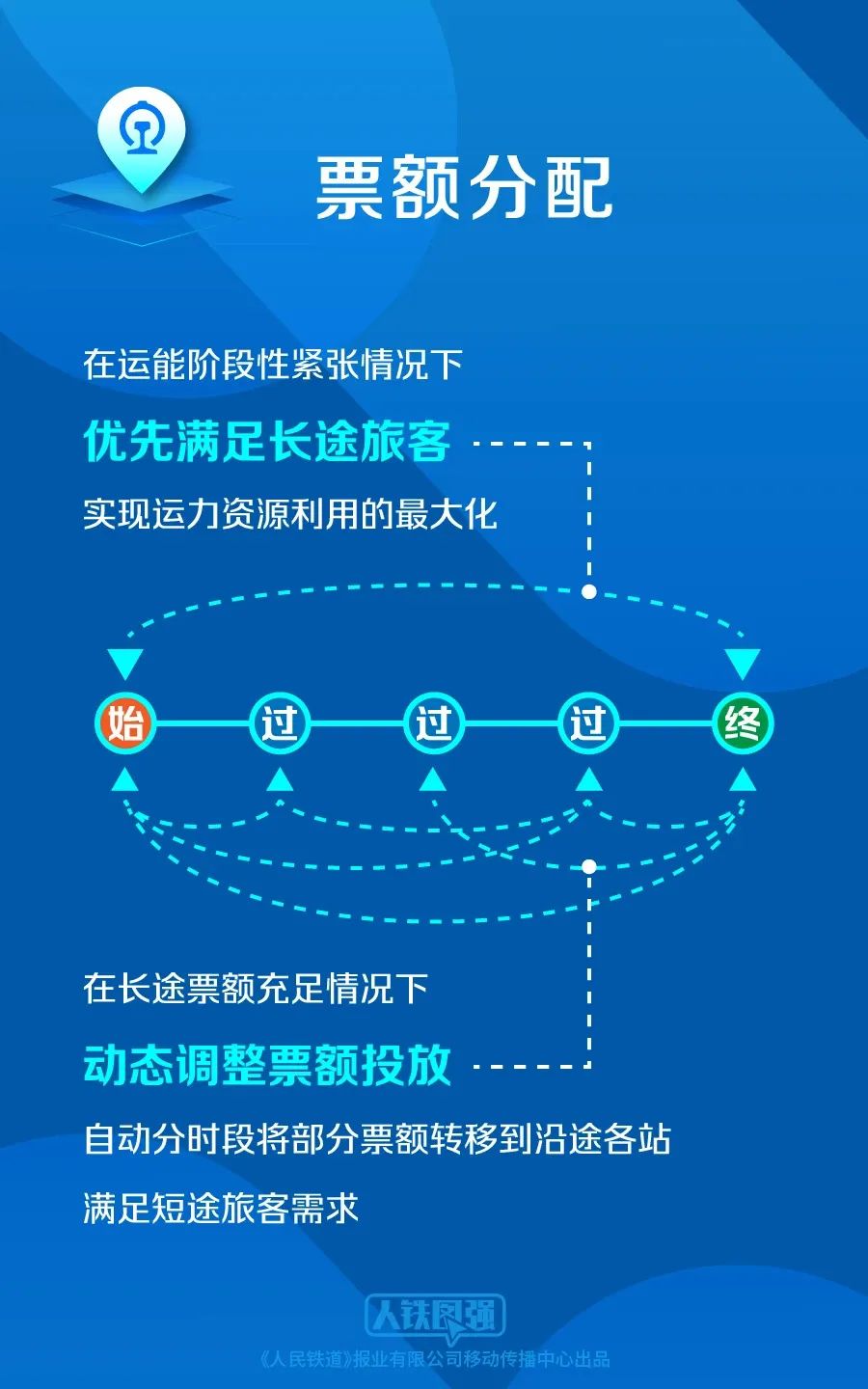 2024年12月 第542页