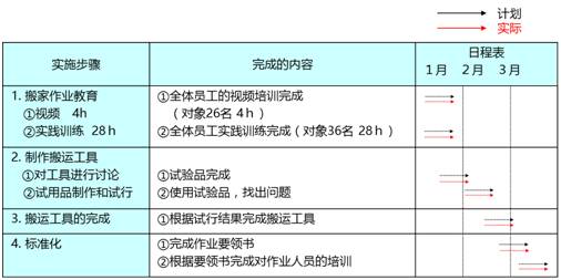 新澳精准资料免费提供50期,迅速执行解答计划_储蓄版43.935