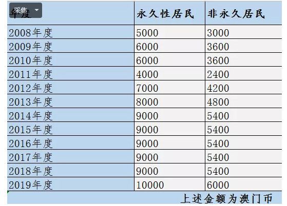 新澳天天开奖资料大全下载安装,适用性计划解读_Prime21.709