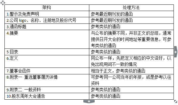 二四六香港资料期期中准,环境适应性策略应用_C版93.119