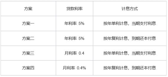 2024天天彩资料免费大全,经济方案解析_娱乐版70.344