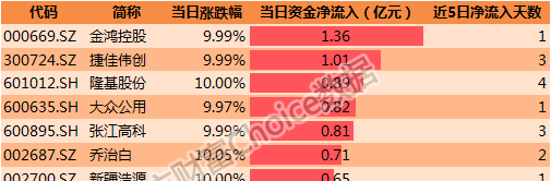 2024天天开好彩大全,可靠数据解释定义_云端版27.101