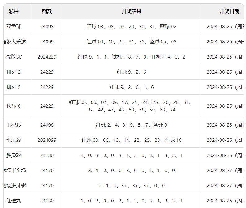 2024年12月21日 第48页