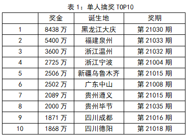 2024新澳天天彩资料免费提供,实地分析数据设计_pack25.636