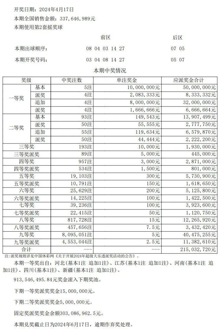 澳门开奖结果+开奖记录表013,最新核心解答落实_限量款28.310