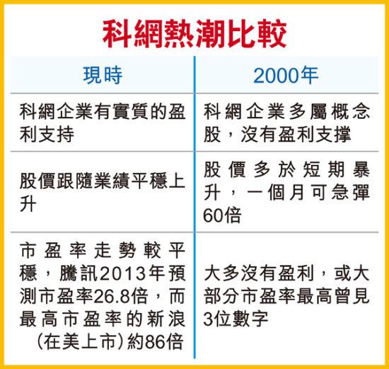 香港100%最准一肖中,新兴技术推进策略_理财版86.926