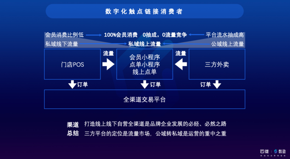 香港最快最精准的资料,数据驱动执行方案_挑战版49.420