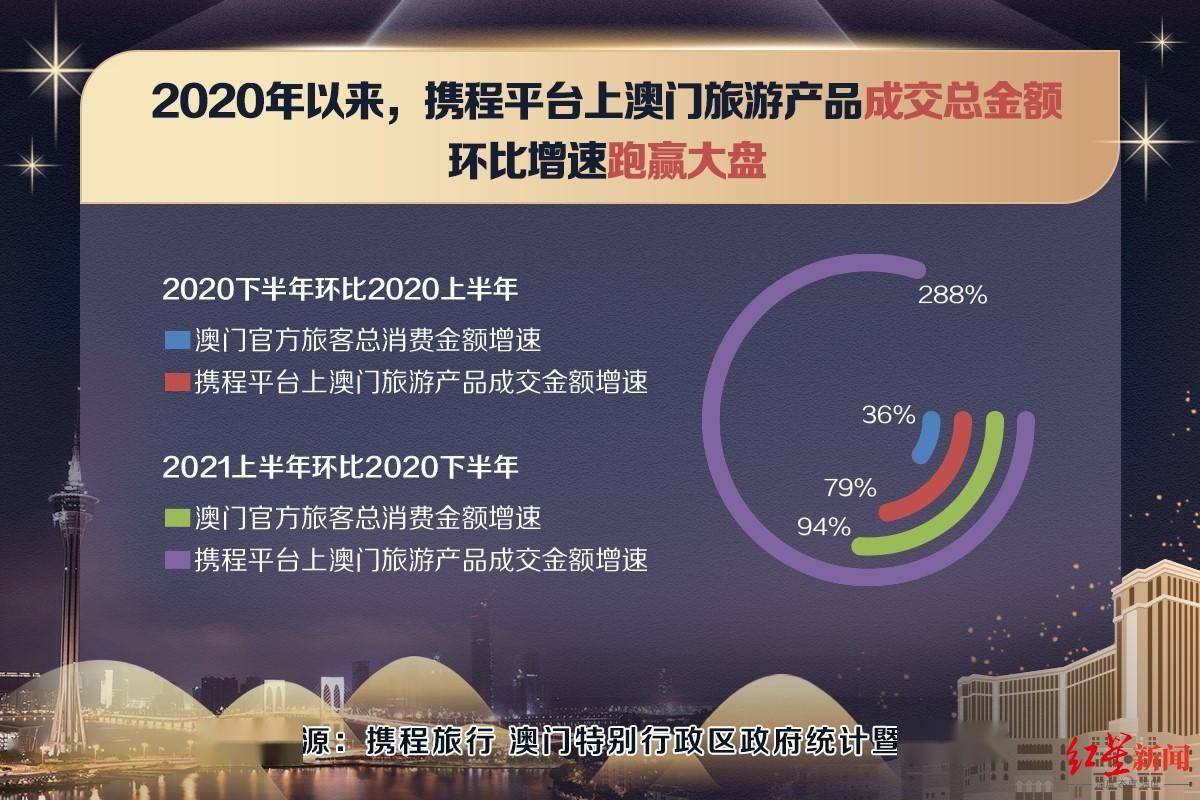 2024年澳门历史记录,权威方法推进_Holo70.345