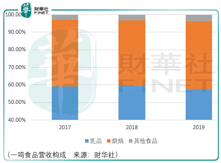 2024年12月22日 第7页