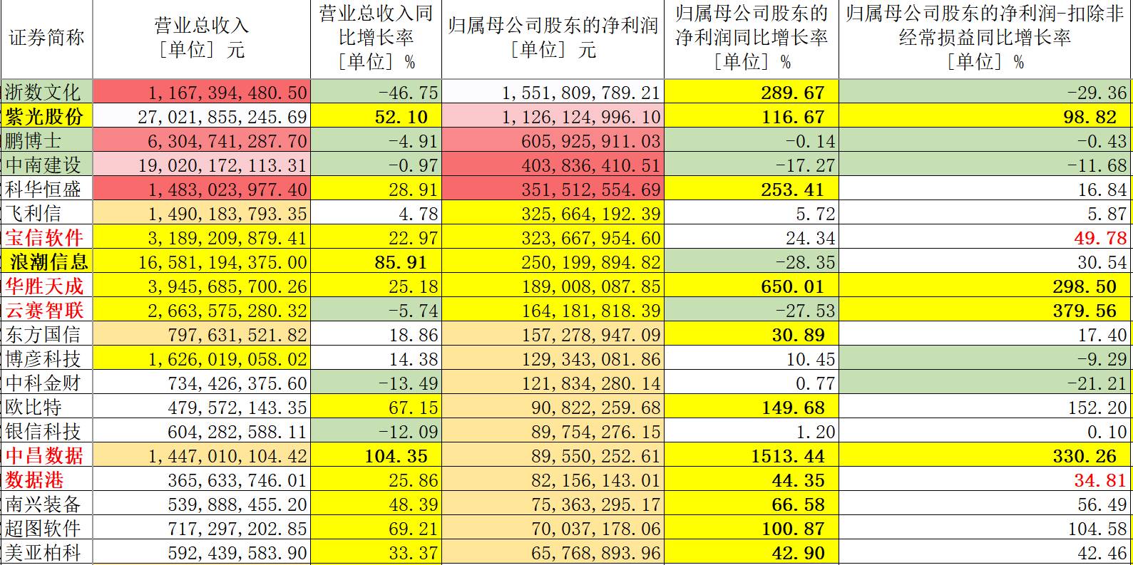 2024年天天彩免费资料,全面分析数据执行_XT24.960