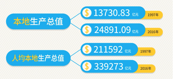 香港大众网免费资料查询网站,数据分析驱动设计_探索版77.947