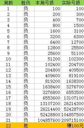 2004最准的一肖一码100%,实践性策略实施_WP版53.732