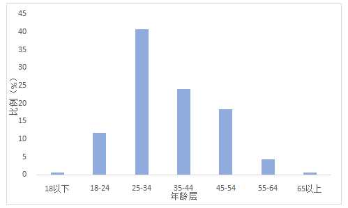 7777788888管家婆必开一肖,全面数据分析方案_增强版70.380