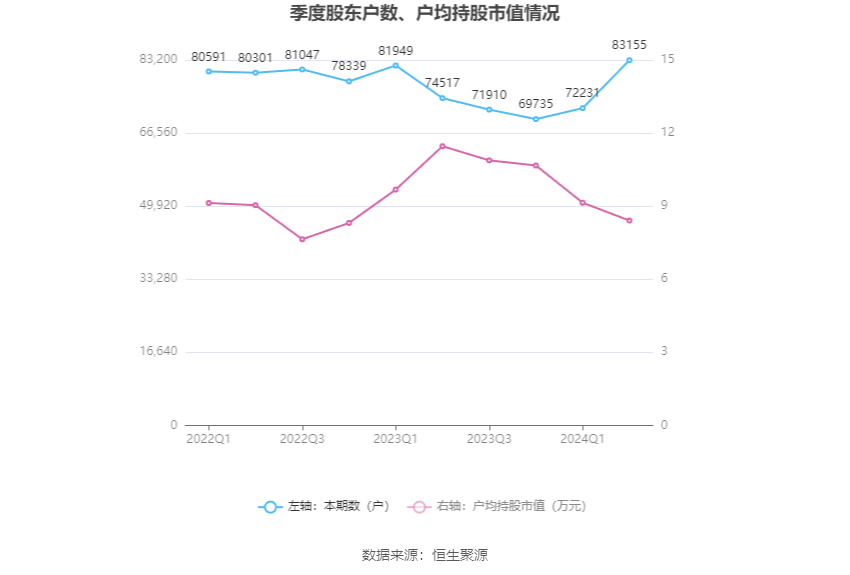 2024年12月24日 第60页