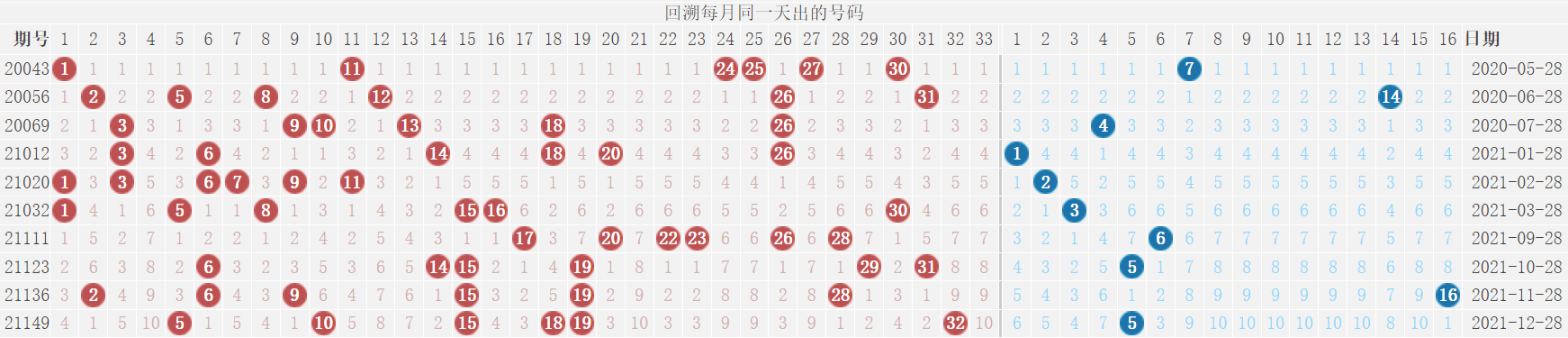 2024新澳门历史开奖记录查询结果,深度研究解释定义_app28.67