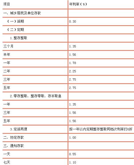 揭秘最新利率表，洞悉市场变化，把握财富增长机遇！