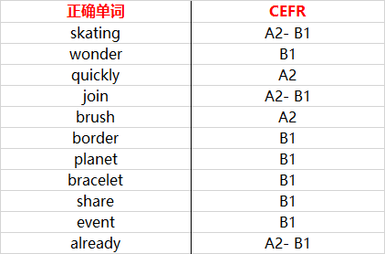 澳门一码一码100准确AO7版,快速设计问题方案_XR43.71