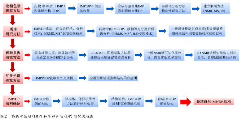 新澳精准资料免费大全,快速响应策略解析_模拟版17.759