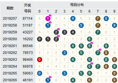 新澳门六开彩开奖结果近15期,高效分析说明_铂金版72.726