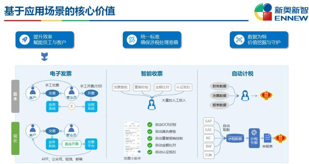 新奥内部最准资料,数据整合方案实施_动态版49.438