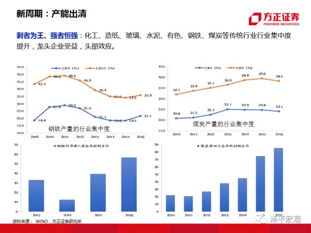 澳门三肖三淮100淮,预测解析说明_FHD15.197