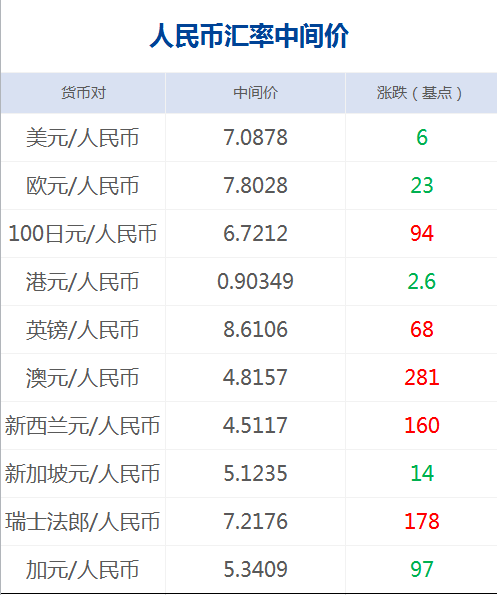 澳门一码一码100准确AO7版,诠释解析落实_理财版88.640