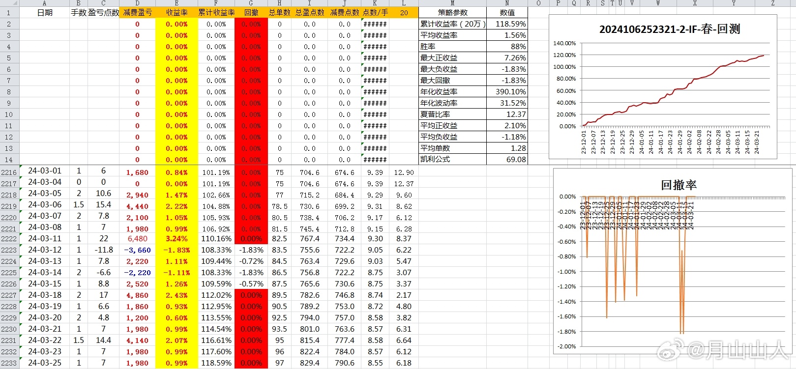 新澳2024年开奖记录,实地验证设计解析_终极版73.95