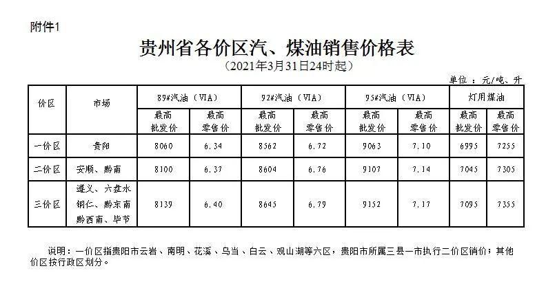 煤油最新价格动态解析