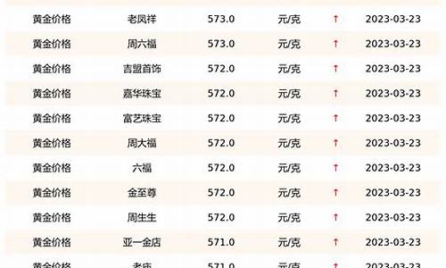 最新国际金价走势揭秘，波动因素与趋势深度解析